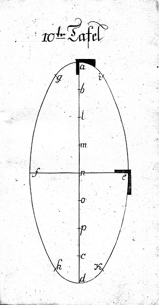 Buettnerlehre Tafel 10