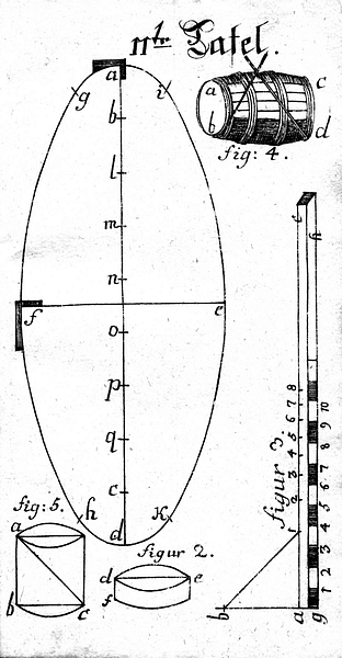 Buettnerlehre Tafel 11, Figur 1 -5