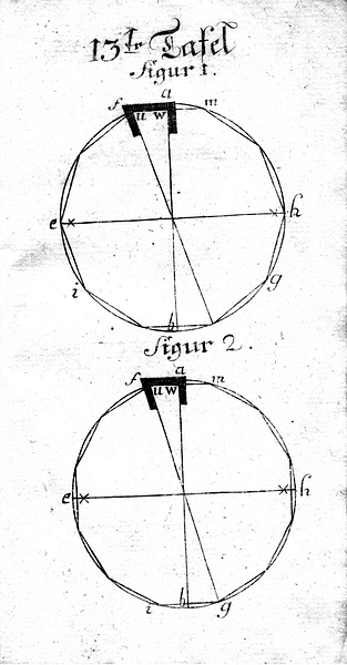Buettnerlehre Tafel 13, Figur 1 und 2