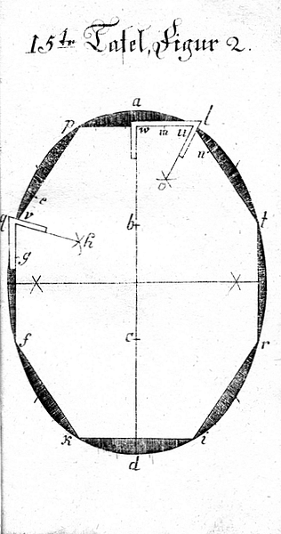 Buettnerlehre Tafel 15, Figur 2