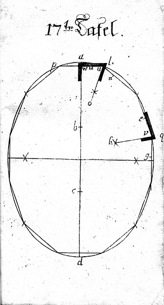 Buettnerlehre Tafel 17