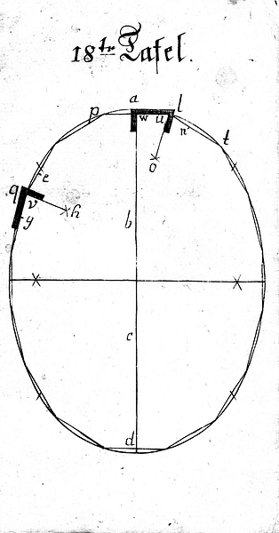 Buettnerlehre Tafel 18