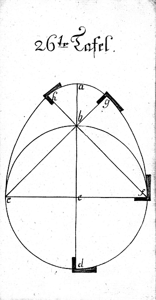 Buettnerlehre Tafel 27