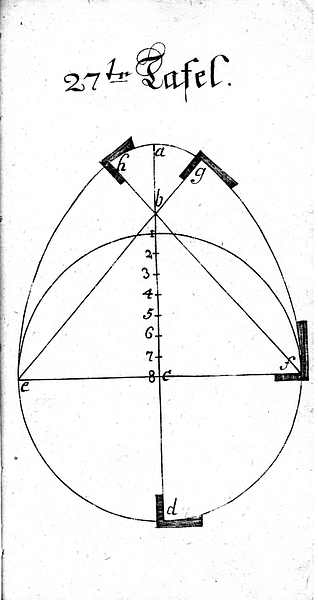 Buettnerlehre Tafel 27