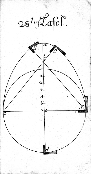 Buettnerlehre Tafel 28