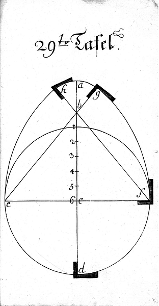 Buettnerlehre Tafel 29