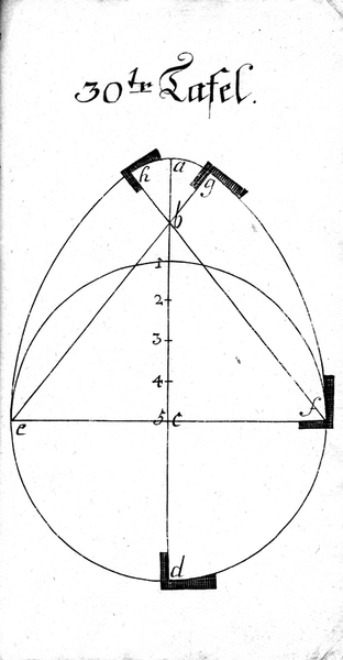 Buettnerlehre Tafel 30