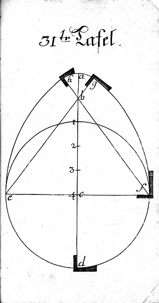 Buettnerlehre Tafel 31