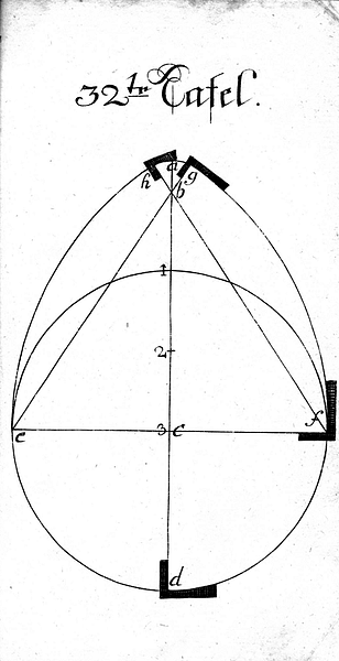 Buettnerlehre Tafel 32