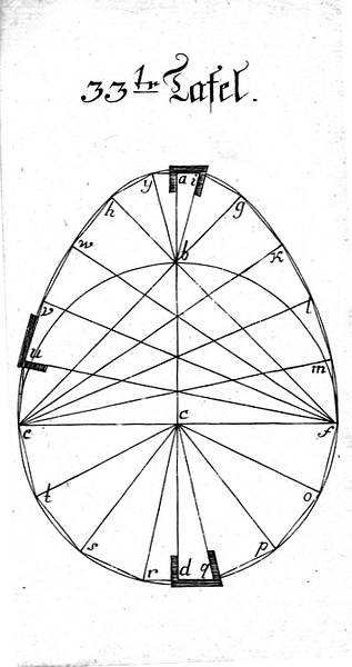 Buettnerlehre Tafel 33