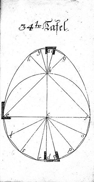 Buettnerlehre Tafel 34