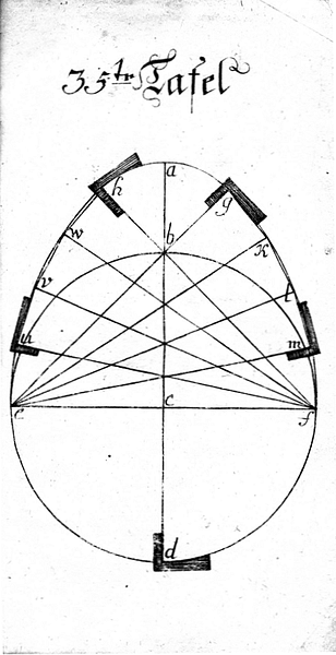 Buettnerlehre Tafel 35