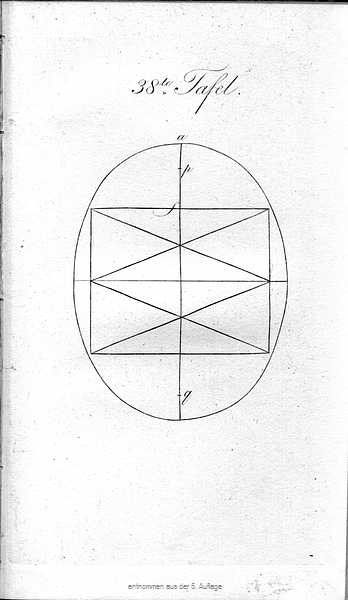 Buettnerlehre Tafel 38 (5. Auflage)