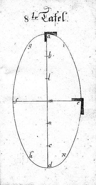 Buettnerlehre Tafel 8