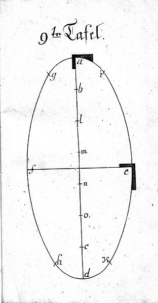 Buettnerlehre Tafel 9