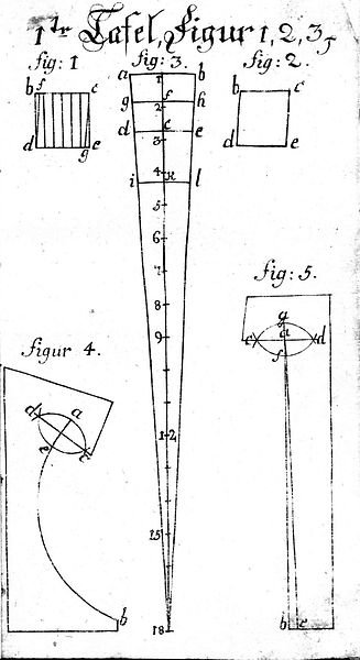 Buettnerlehre Tafel 1, Figur 1, 2, 3