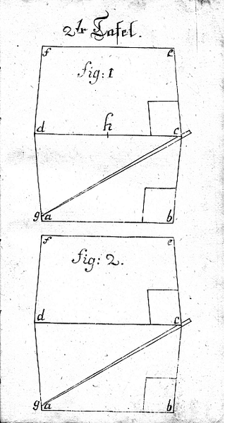 Buettnerlehre Tafel 2, Figur 1 und 2