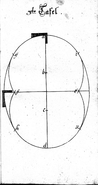 Buettnerlehre Tafel 3