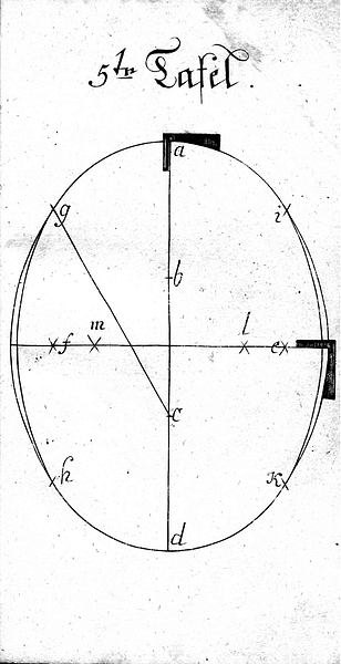 Buettnerlehre Tafel 5