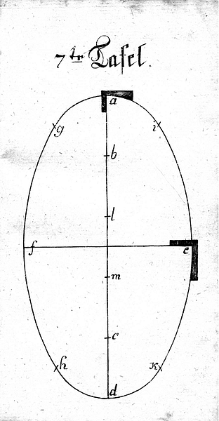 Buettnerlehre Tafel 7