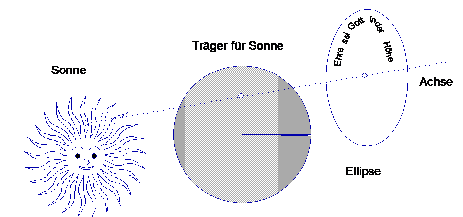 Die Sonne