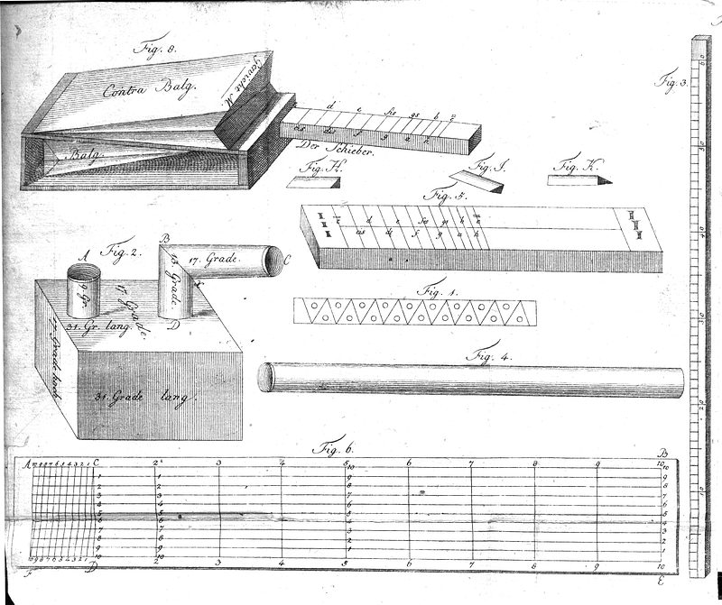 Stimmpfeife und Monochord